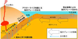 アウターライズ地震.jpg