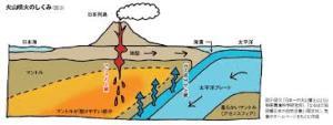 地震と火山活動.jpg