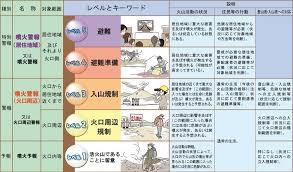 気象庁噴火警戒レベルの説明.jpg