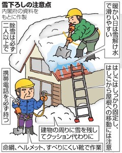 雪下ろしの注意点（朝日新聞デジタルより）.jpg